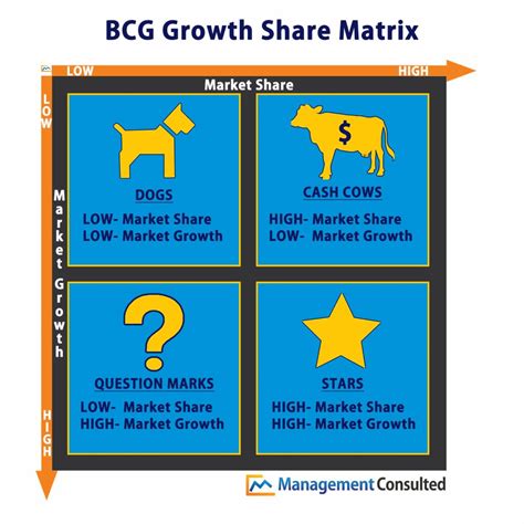 get growth matrix videos|TED + BCG